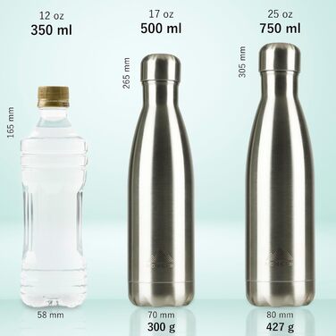 Фляга Mont-Clair з нержавіючої сталі 500 мл - термофляга, без BPA, з градієнтом кольору (білий/сірий)