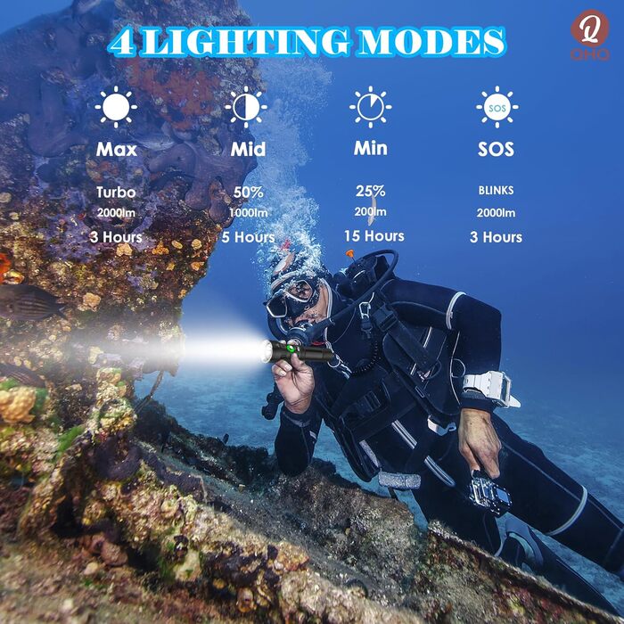 Ліхтар налобний QHQ Tauch з регулюванням яскравості, 2000 люмен, алюмінієвий корпус, IPX8, водонепроникний до 100 м, з акумулятором та зарядним пристроєм
