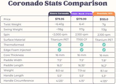 Roore Pickleball: Шлагбаум для піклболу з PET-титаном та ковкою з піною, 16 мм, сертифікований USAP