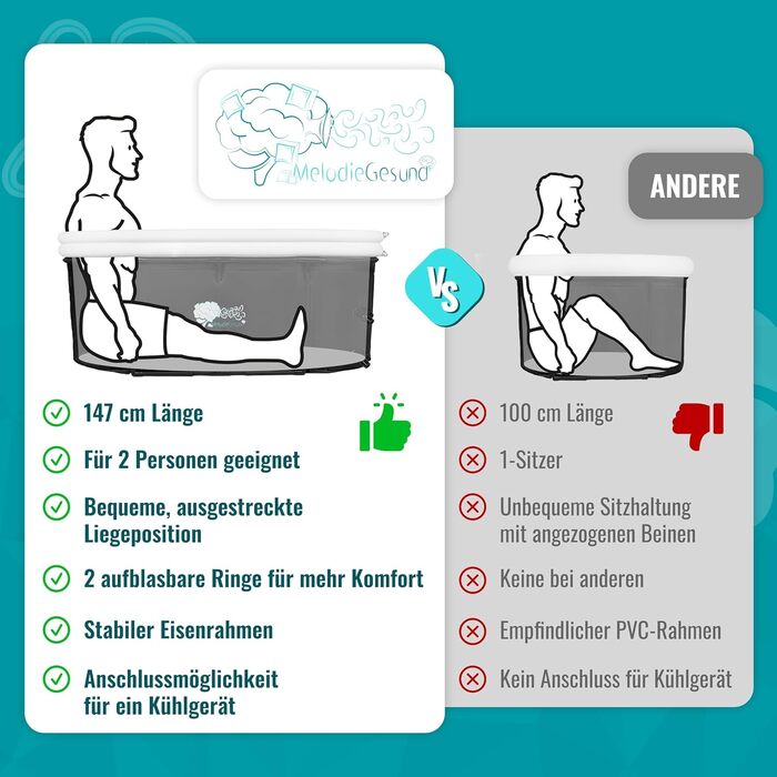 Зручна складана ванна для дорослих 147x74x60 см – комплект з аксесуарами для теплої та холодної ванни, портативна, для дому та відпочинку на природі, чорно-біла, MelodieGesund