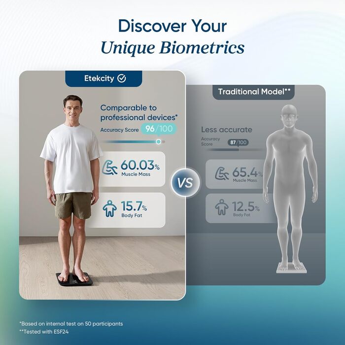 Інтелектуальна вага Etekcity для вимірювання ваги тіла, жиру, м'язів та BMI. Цифрова вага з великим дисплеєм та підтримкою офлайн-режиму. Чорний колір.