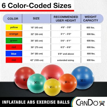 Гімнастичний м'яч CanDo Deluxe Anti-Burst 45 см, жовтий – фітнес, тренування, сидіння