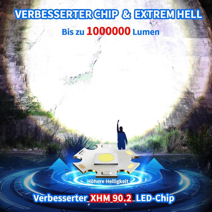 Тактичний ліхтарик Shadowhawk XHM90.2: 1000000 люмен, LCD дисплей, COB бічне світло, 7 режимів, для кемпінгу та тактики, чорний