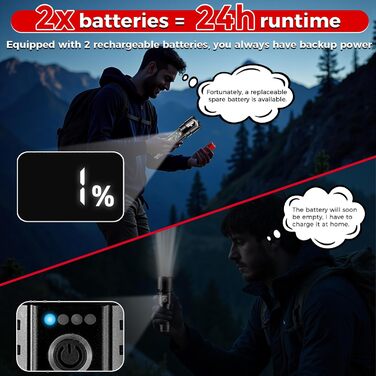 Ліхтарик Shadowhawk 24H з акумулятором (2 батареї) IP67, 500000 люмен, LCD-дисплей для кемпінгу, надзвичайних ситуацій, вигулу собак