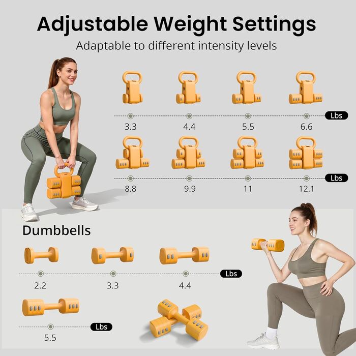 Набір 2-в-1: Регульовані гантелі та м'ячики-гантелі для фітнесу вдома, 4 ступені ваги (1-2.5 кг), для жінок, з антиковзним кріпленням. Жовтий колір.