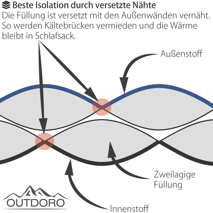 Спальний мішок Outdoro 3-4 сезони для кемпінгу та відпочинку на природі (чоловічий, жіночий)