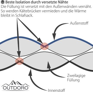 Спальний мішок Outdoro 3-4 сезони для кемпінгу та відпочинку на природі (чоловічий, жіночий)