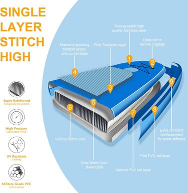 Надувний SUP Борд Freein з сидінням для каяка, 305x84x15 см, 10'6, аксесуари для SUP та каякінгу