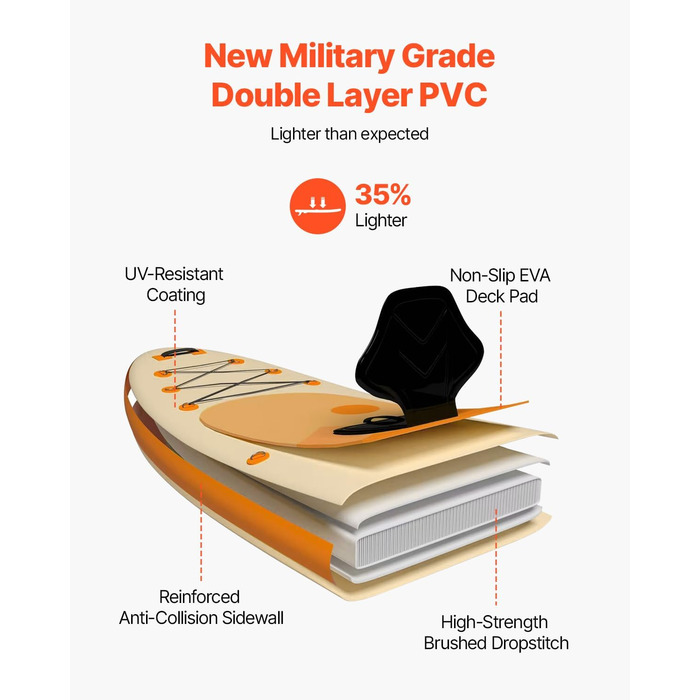 Надувний SUP VEVOR Stand Up Paddle Board (323/335см) з аксесуарами: насос, весло, рюкзак, ремнабір, кишенька для телефону. Підходить для дорослих та дітей.