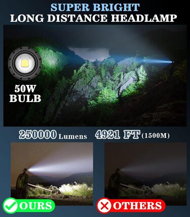 Ліхтарик на голову MoKo LED 100000 люмен, акумулятор 10200 mAh, 8 режимів, водонепроникний IP68, регульований, для кемпінгу, риболовлі, туризму, чорний
