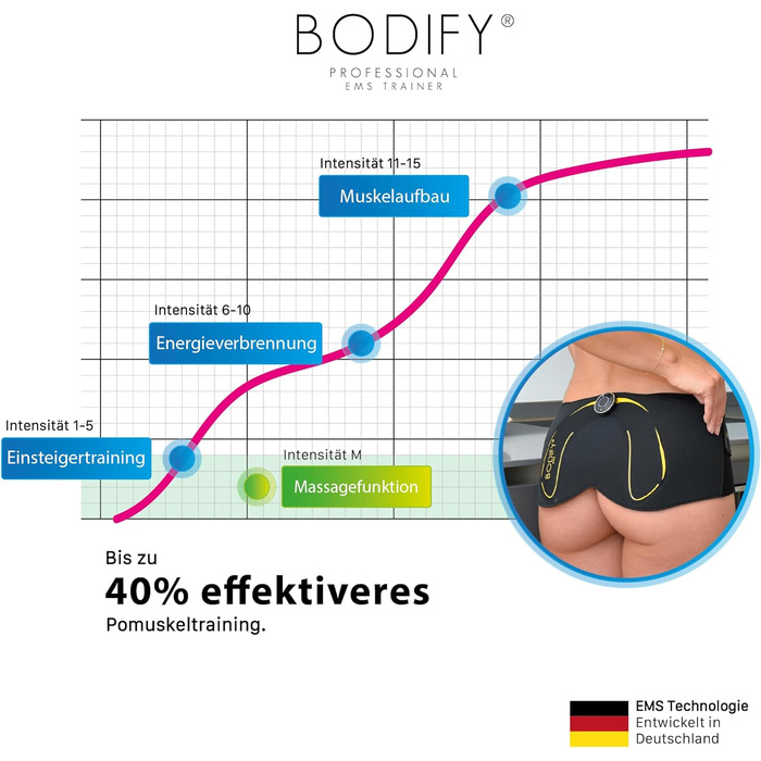 Bodify® EMS тренажер для сідниць Pro – електростимулятор м’язів, тренажер для сідничних та тазових м’язів для чоловіків і жінок, оригінал