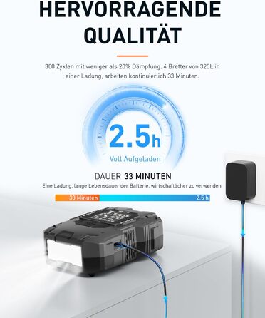 Акумуляторний насос для SUP, 22PSI, електричний, 12V DC, автоматичне відключення, 36W, Type C, для надувних SUP дощок, човнів, водного спорту (сірий)