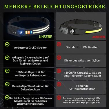 LED налобний ліхтар з акумулятором, ультратонкий, з інтелектуальним сенсором, 1500mAh, супер яскравий, 2 шт. 9 режимів світла, 4 кольори, легкий, водонепроникний для кемпінгу, бігу, риболовлі