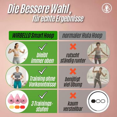 Розумний хулахуп для схуднення з обтяжувачами, 78-110 см, рожевий - фітнес-обруч для жінок