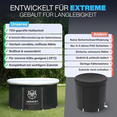 Ейстонне Зеннест - ванна для крижаних процедур 90см, XL, для дому та на відкритому повітрі. 6-шарова ізоляція, німецька інженерія, портативна ванна для дорослих. Електронна книга (Rund-light)