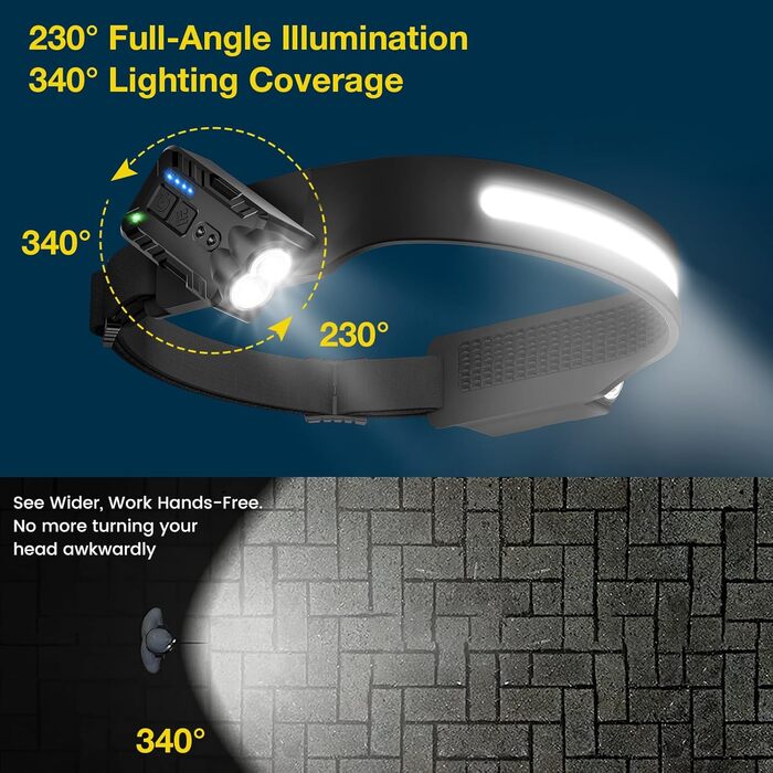 Oderra Фронтальний ліхтар LED, перезаряджається, надлегкий, з датчиком руху, 8 режимів освітлення, індикатор батареї, водонепроникний IPX4, для кемпінгу та надзвичайних ситуацій