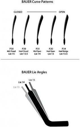 Воротарська ключка Bauer Vapor Hyp2rlite, композитна, ліва, 27'', вигин P31, для дорослих