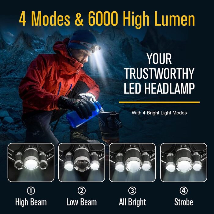 LED налобний ліхтар, 2 шт., перезаряжається, 230° широкий кут, 3 LED, датчик світла, водонепроникний, легкий. Ідеально для бігу, риболовлі та інших активностей. Білий світловий потік *2 (білий).