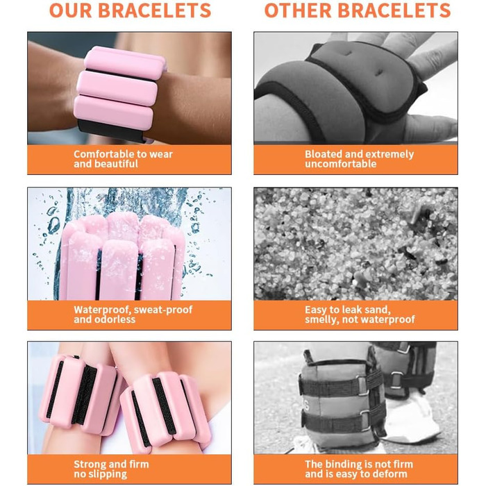 Набір манжет для ніг та зап'ясть з регулюванням ваги, 2 шт (0,45 кг) для фітнесу, йоги, пілатесу та кардіо