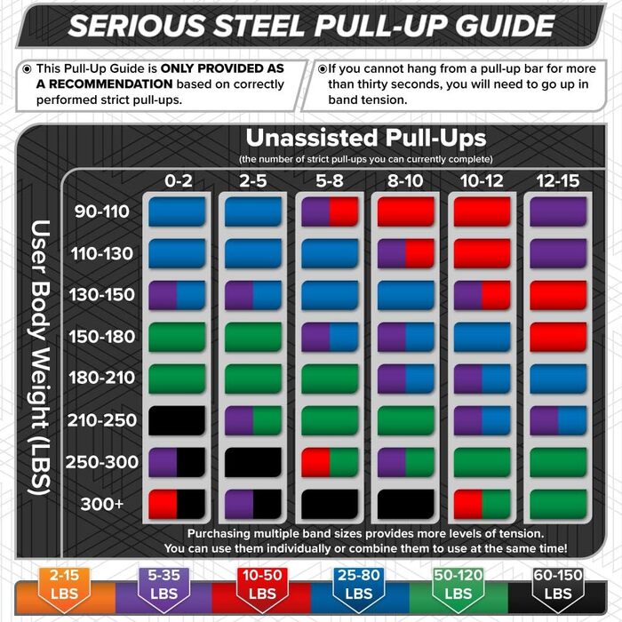 Еспандер для підтягувань Serious Steel 104 см, набір 3-х гумових стрічок для кросфіту, пауерліфтингу та розтяжки