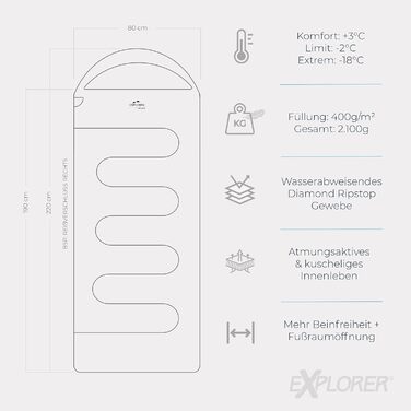 Спальний мішок EXPLORER® EF-200 XXL -18°C для дорослих. Теплий, великий, 220x80 см. Ідеально для кемпінгу, трекінгу, відпочинку на природі та подорожей. PFC-free, чорний.