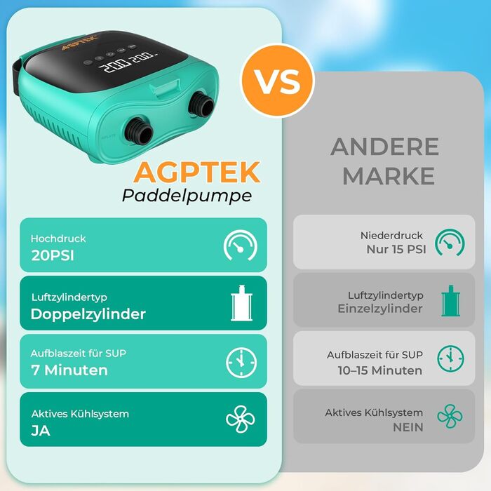 Електричний насос для SUP AGPTEK 20 PSI: автоматичне вимкнення, 12V, для надування та здування SUP-дошок