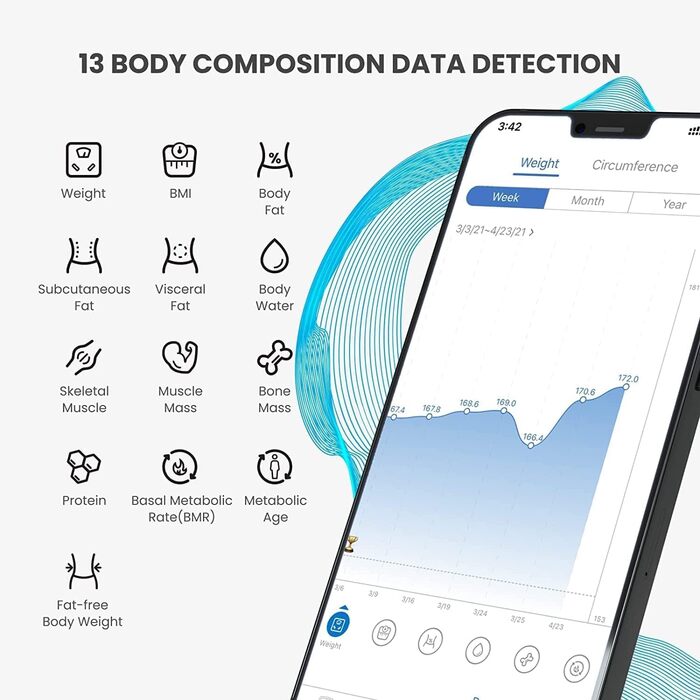 Розумні ваги RENPHO з Bluetooth, USB, аналіз складу тіла, для вимірювання жиру, ІМТ, м'язової маси, води, білка, з додатком, 280 мм