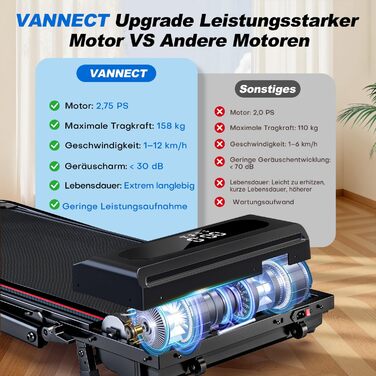 Vannect Walking Pad: Бігова доріжка для дому, 1-12 км/год, регулювання нахилу 9%, тихе, з LCD-дисплеєм, дистанційне керування + додаток, до 150 кг