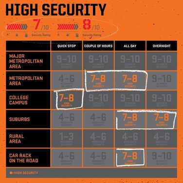 Замок велосипедний Kryptonite Evolution Standard, рівень захисту 8/10, антикрадіжний, з кріпленням та 3 ключами, 10x22 см