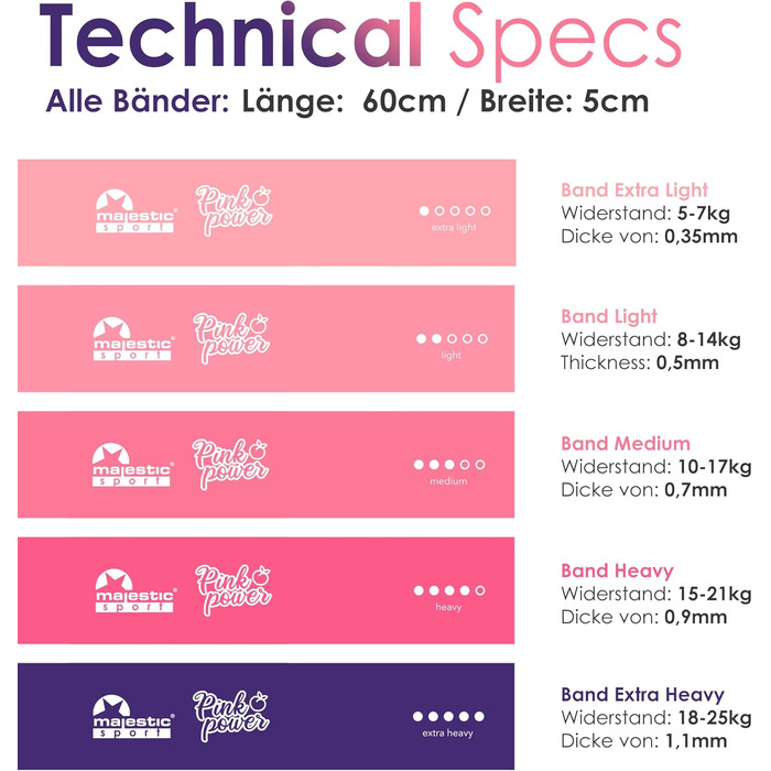 Набір фітнес-гумок Majestic Sport 5 шт. для м'язів, пілатесу, йоги, Booty Band, рожевий