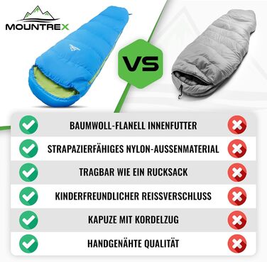 Дитячий спальний мішок MOUNTREX® - зручний та легкий, 175x70x45 см - для подорожей, кемпінгу, відпочинку на природі. 100% бавовна, блакитний/зелений