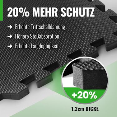 AthleticPro Мат для підлоги спортивний 30x30 см / 60x60 см, посилений захист (+20%), 18 шт, 1.7 м² - Нековзні гумові килимки для спортзалу