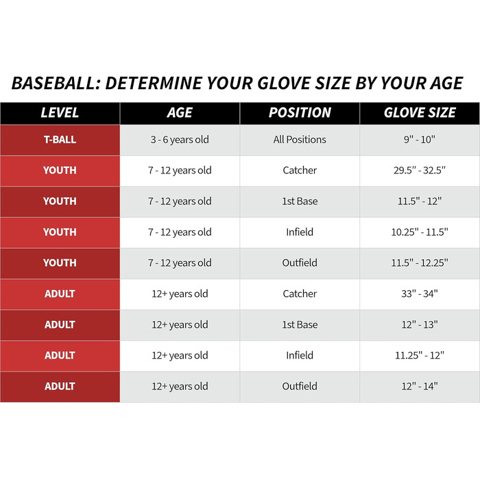 Рукавичка бейсбольна Rawlings Sure Catch Mike Trout Signature для підлітків 28 см, правий кидок, з сіткою