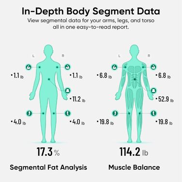 Ваги Wyze Scale Ultra BodyScan Чорні - аналіз складу тіла, Bluetooth