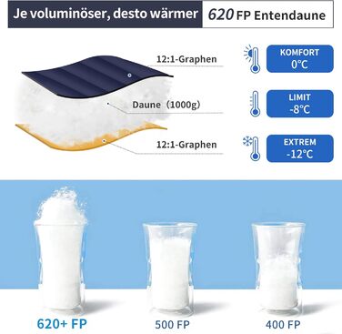 Спальний мішок зимовий Daunenschlafsack з графеновим покриттям -24°C, 1450г, 620FP, темно-синій, для кемпінгу, трекінгу та походів