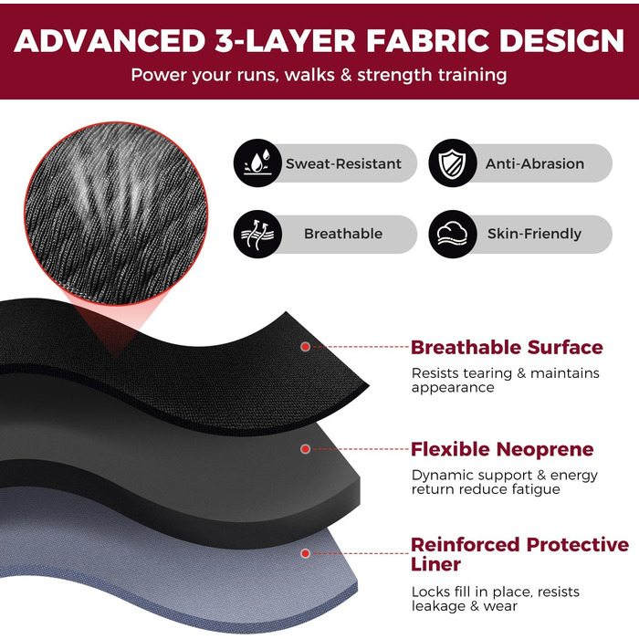 Ваги для рук та ніг BAGAIL унісекс, 0.23-2.27 кг, фіолетові, для фітнесу, ходьби, бігу, реабілітації (0.91 кг/2 шт)