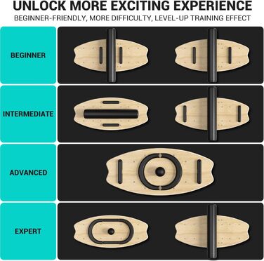 Sportneer Баланс Борд для Дорослих – 7-в-1 Дошка для Балансування, Серфінгу та Фітнесу, Дерев'яна, для Тренування, Реабілітації та Координації, з Роликом та М'ячем, Жовтого та Чорного кольорів (M, Синій та Чорний)