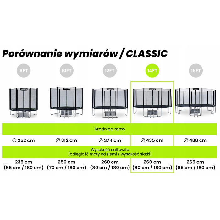 Батут із захисною сіткою Urbogym 435 см FT 14 (427-435 см)
