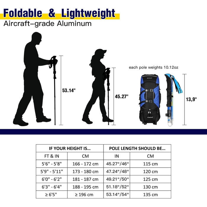 Трекінгові палиці HUGSEE - розкладні телескопічні палиці для Nordic Walking, легкі палиці для піших прогулянок 110-135см (2 шт.) блакитні