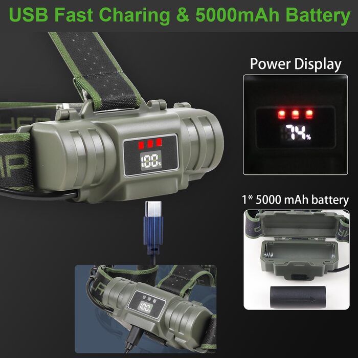 Кріпиться на голову ліхтарик VOPHICHO LED з USB-C, 90000 LM, 4 режими, червоне попереджувальне світло, водонепроникний IP65, для кемпінгу, туризму