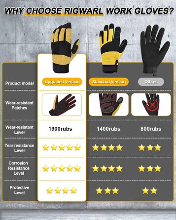 Зимові рукавички RIGWAR для чоловіків та жінок, водонепроникні велосипедні рукавички з підтримкою сенсорного екрану, терморукавички, вітрозахисні рукавички для їзди на конях, мотоциклі, походів, велосипедів, прогулянок (Чорний з жовтим, S)