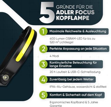 Ліхтар на голову LED акумуляторний, перезарядна налобний ліхтар, USB-C, надяскравий, 4 режими світла, датчик руху 230°, водонепроникний IPX4, легкий 45г, для піших прогулянок, бігу, риболовлі