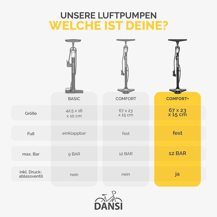 Насос для велосипеда DANSI Stand-Fahrradpumpe з адаптерами AV, SV, DV та великим манометром. Підходить для мотоцикла, електровелосипеда, авто та спортивного інвентарю (з клапаном для спуску тиску).