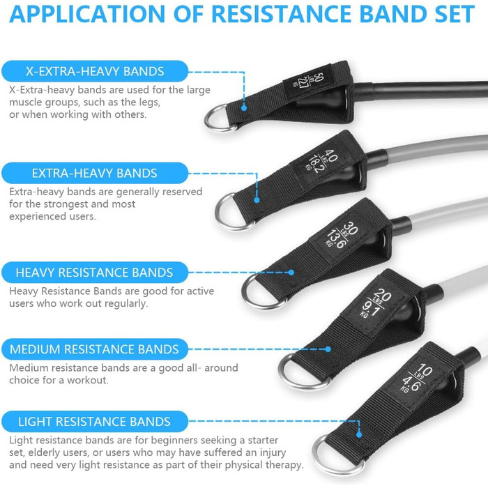 Набір еластичних стрічок Flintronic для фітнесу, силових тренувань та йоги, 150LBS, 12 шт.