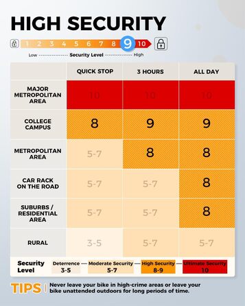 Замок для велосипеда Sportneer Bügelschloss 20 мм: висока безпека, сталевий трос 1.8 м, монтажний кріплення