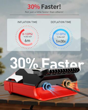 Електричний насос GICLE 60PSI для SUP, SUP-дошки, човни, намети, автомобілі. Інтелектуальне регулювання, автовимкнення