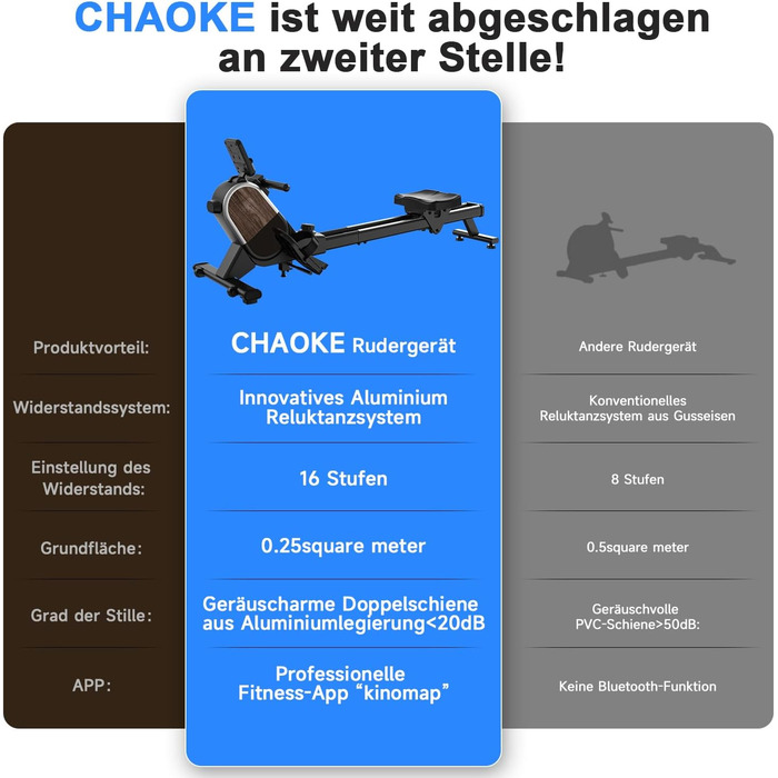 Гребний тренажер CHAOKE для дому, 2026 року, тихий магнітний, сумісний з додатком, 16 рівнів опору, покращені подвійні рейки, витримує до 160 кг (колір: коричневий)