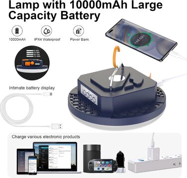 Налобний ліхтар для кемпінгу, 10000 mAh, 3000 lm, з підвішуванням, 6500K, перезаряджається, для риболовлі, намету, надзвичайних ситуацій (червоне світло)
