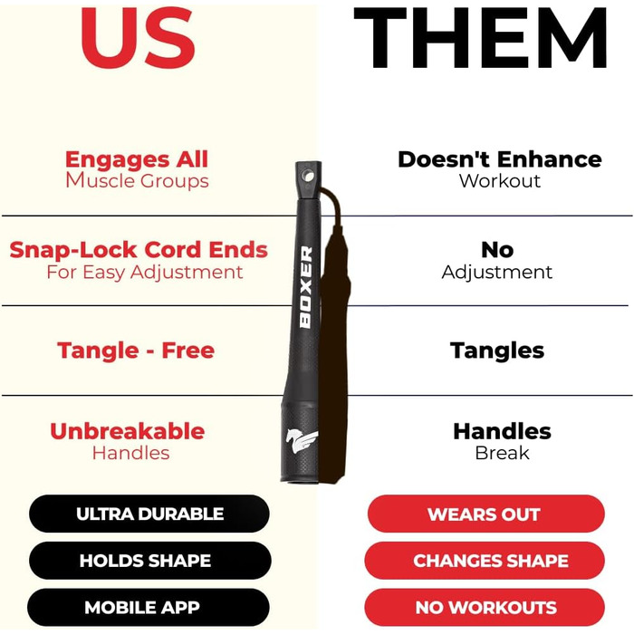 Стрибкова скакалка EliteSRS Boxer Jump Rope 3.0 з ПВХ 5 мм, ергономічні ручки з полімеру та антиковзким покриттям, для занять на вулиці