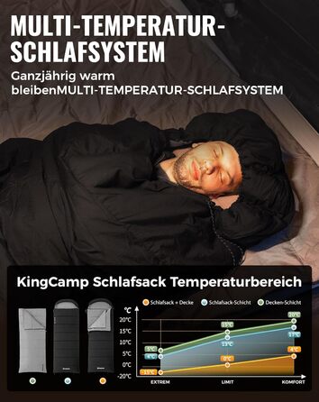 Сплячий мішок KingCamp для дорослих 3-в-1 з бавовняним флісовим підкладкою, зимовий, XXL, легкий, теплий, знімний ковдри, для туризму та відпочинку